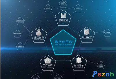 工业云关键技术及其最新发展趋势