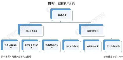 预见2021 2021年中国数控机床行业全景图谱 附市场规模 竞争格局 发展前景等