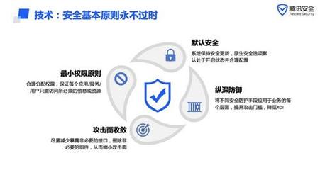 聚焦IoT关键风险 腾讯安全携手20名CSO探寻安全共建思路